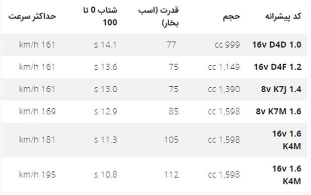برسی فنی ساندرو استپ وی